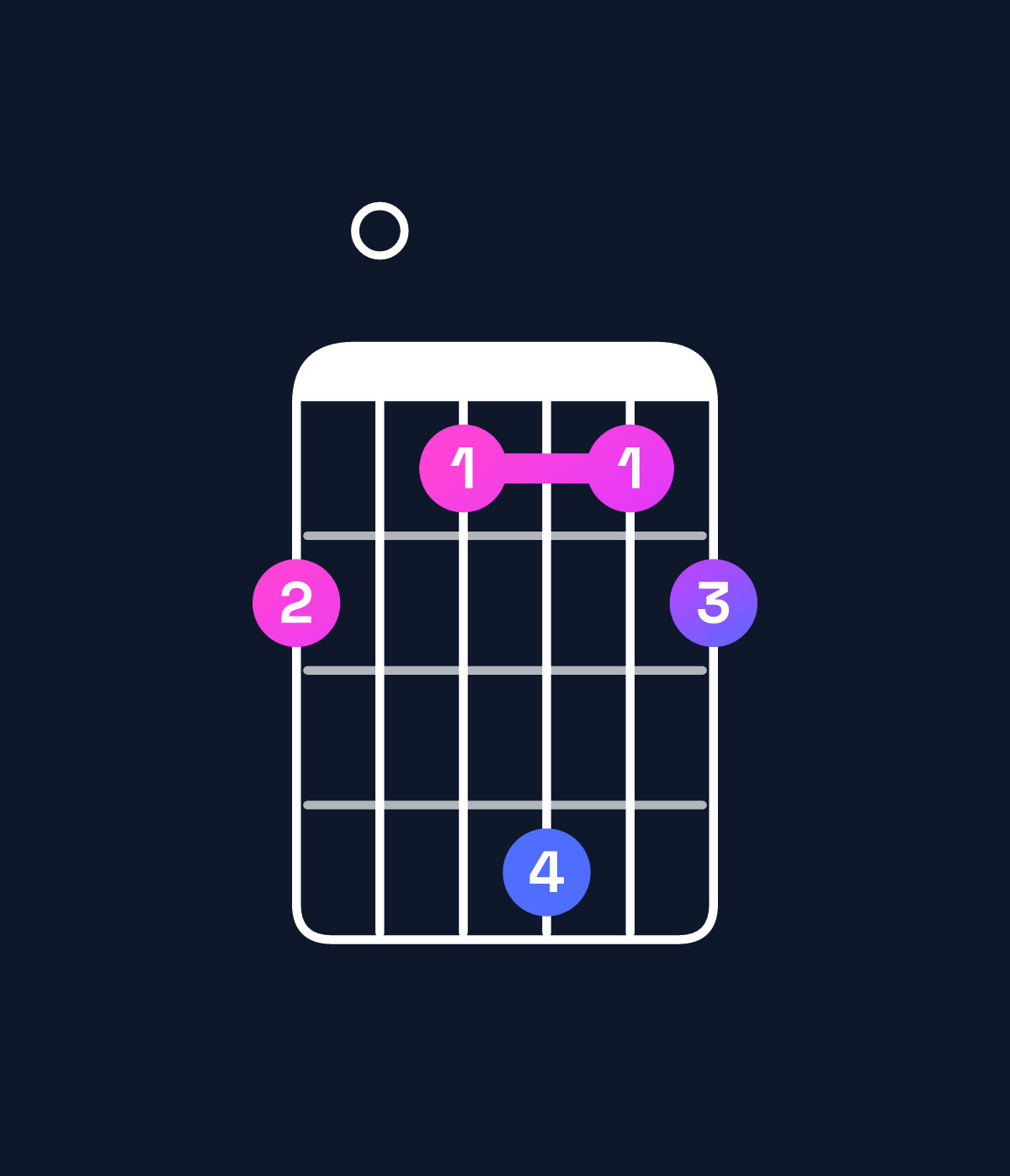 Chord chart for How to play B dominant 7th flat 9th / F♯ (2nd inversion) chord on guitar — Shape 201412 | Guitar Wiz