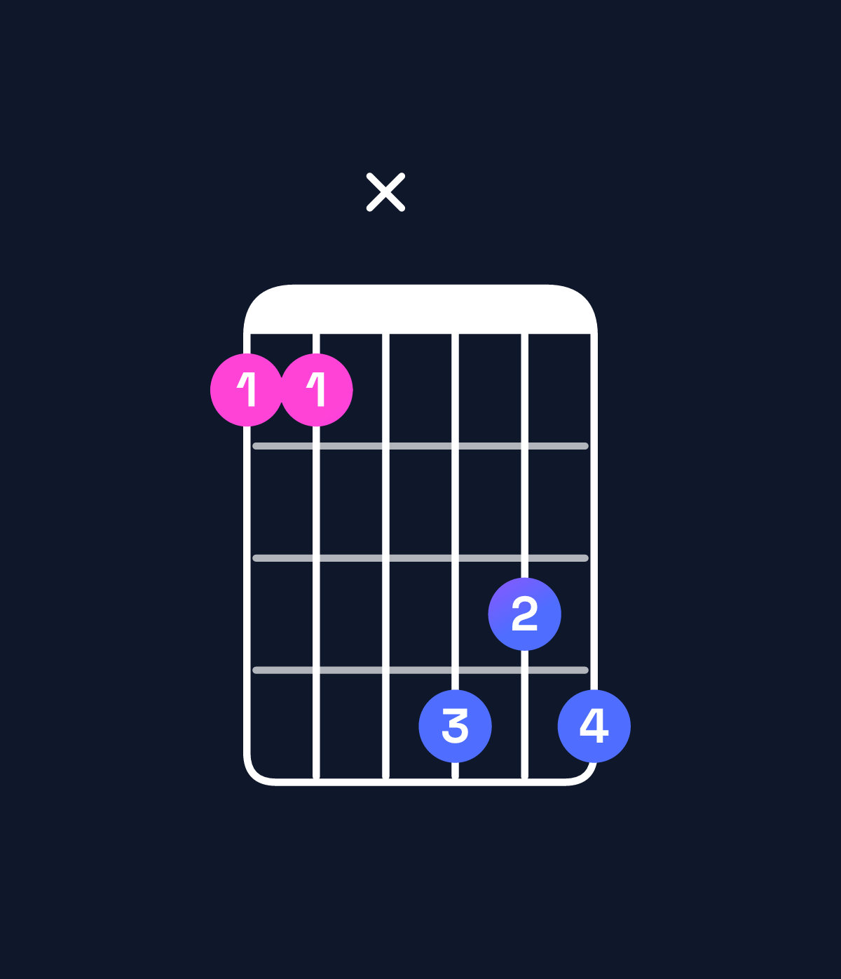 Chord chart for How to play B dominant 7th flat 9th / F♯ (2nd inversion) chord on guitar — Shape 22x545 | Guitar Wiz