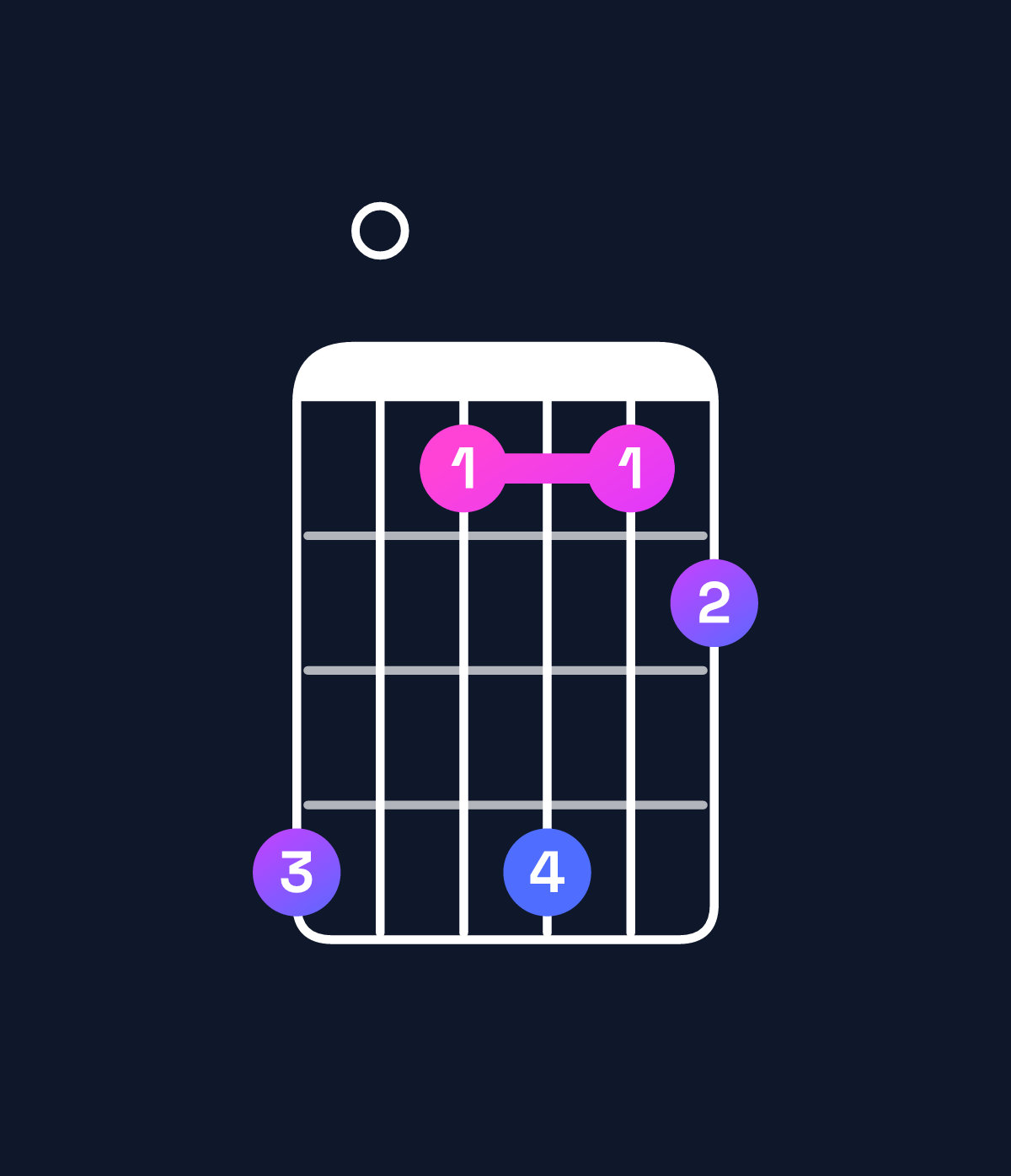 Chord chart for How to play B dominant 7th sharp 9th chord on guitar — Shape 704745 | Guitar Wiz