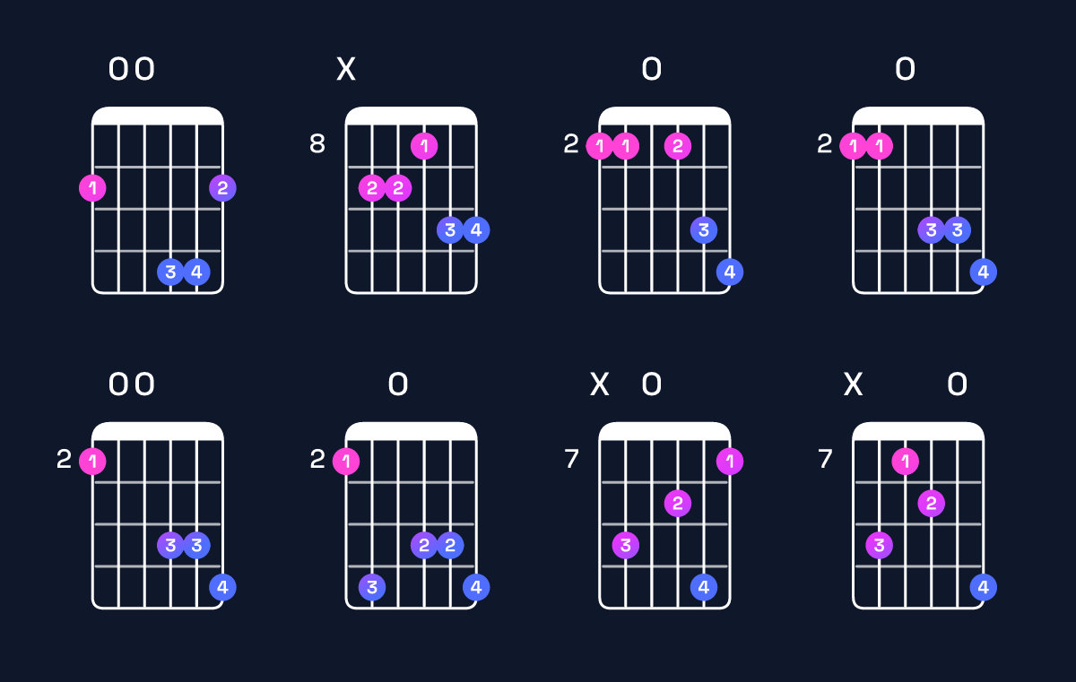 Chord chart for B dominant 7th sharp 9th / F♯ (2nd inversion) Guitar Chord: Notes, Shapes & Bass Note | Guitar Wiz