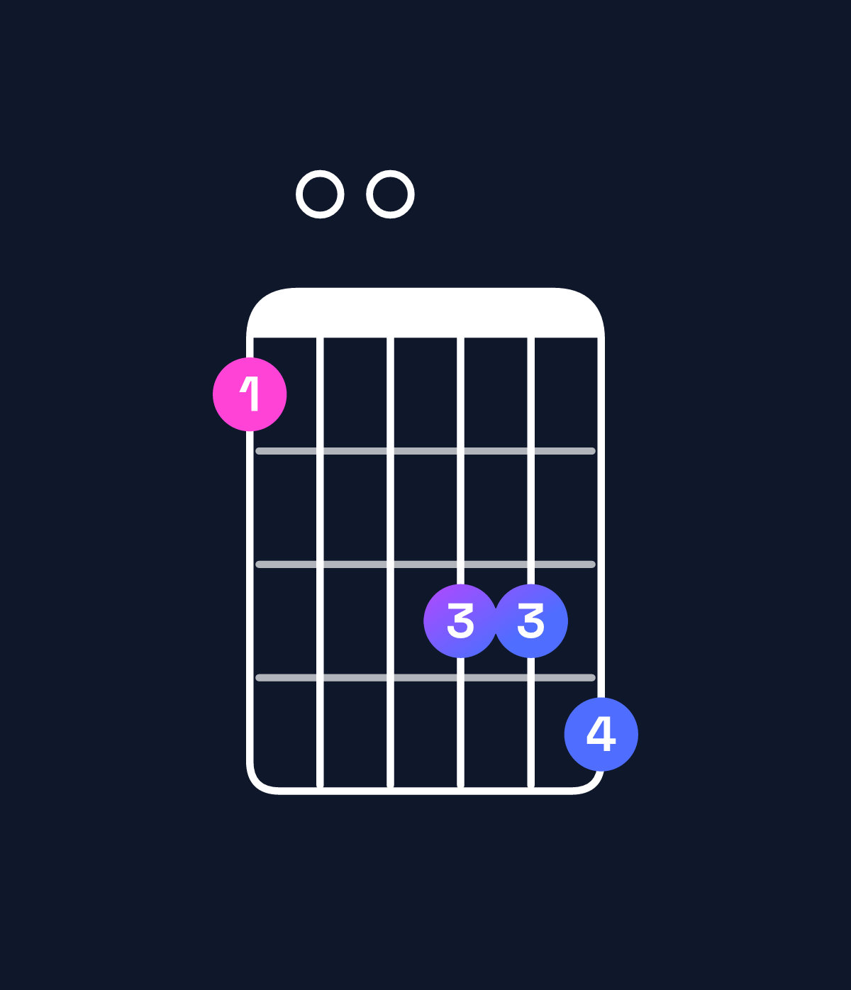 Chord chart for How to play B dominant 7th sharp 9th / F♯ (2nd inversion) chord on guitar — Shape 200445 | Guitar Wiz