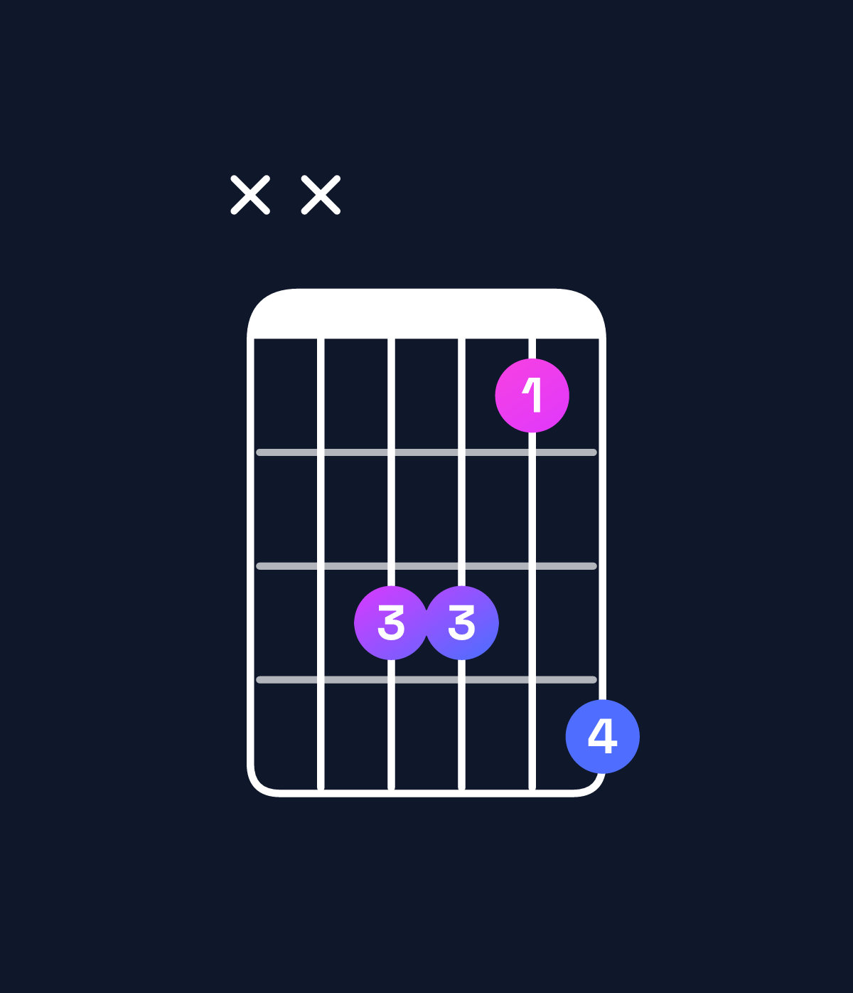 Chord chart for How to play B dominant 7th suspended 2nd / F♯ (2nd inversion) chord on guitar — Shape xx4425 | Guitar Wiz