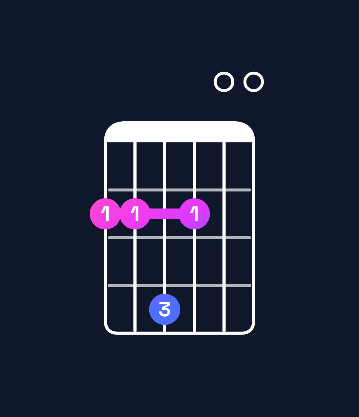 Chord chart for How to play B dominant 7th suspended 4th / F♯ (2nd inversion) chord on guitar — Shape 224200 | Guitar Wiz