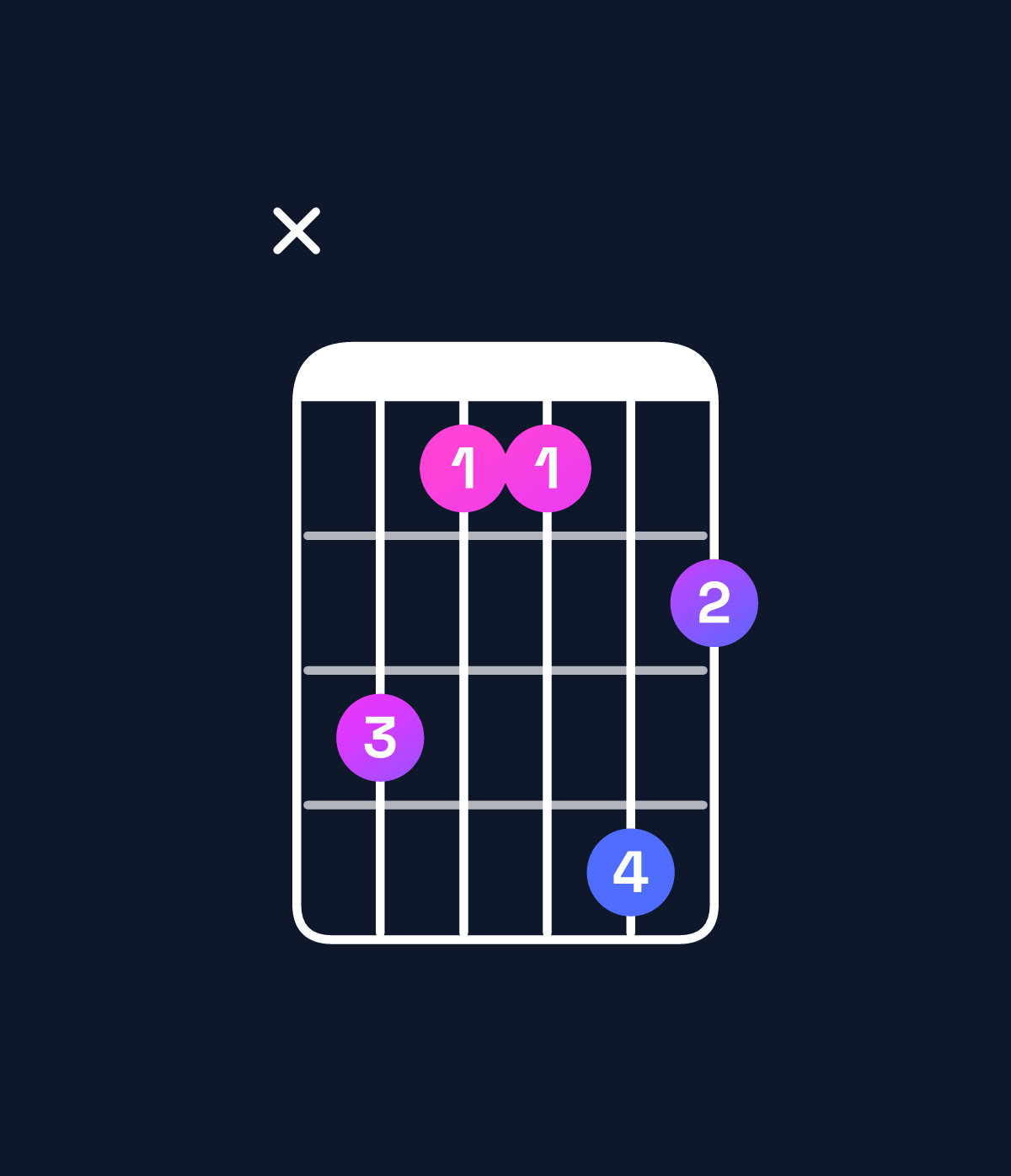 Chord chart for How to play B dominant 7th / D♯ (1st inversion) chord on guitar — Shape x64475 | Guitar Wiz