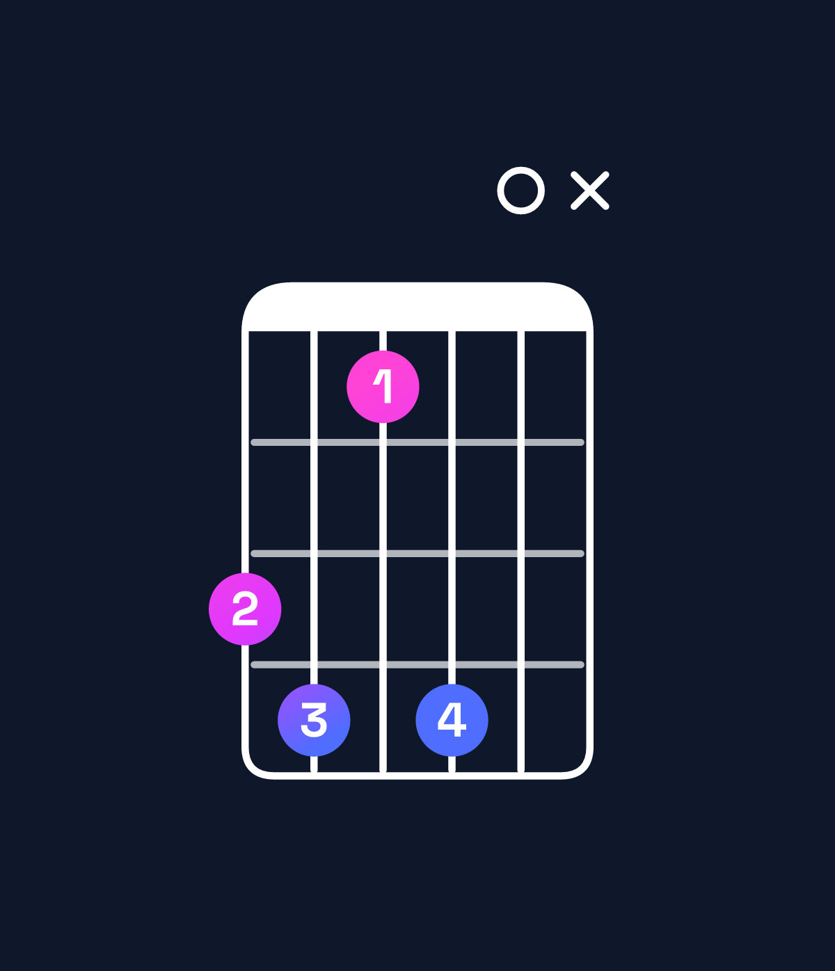 Chord chart for How to play B♭ augmented 7th flat 9th / D (1st inversion) chord on guitar — Shape ab8b0x | Guitar Wiz