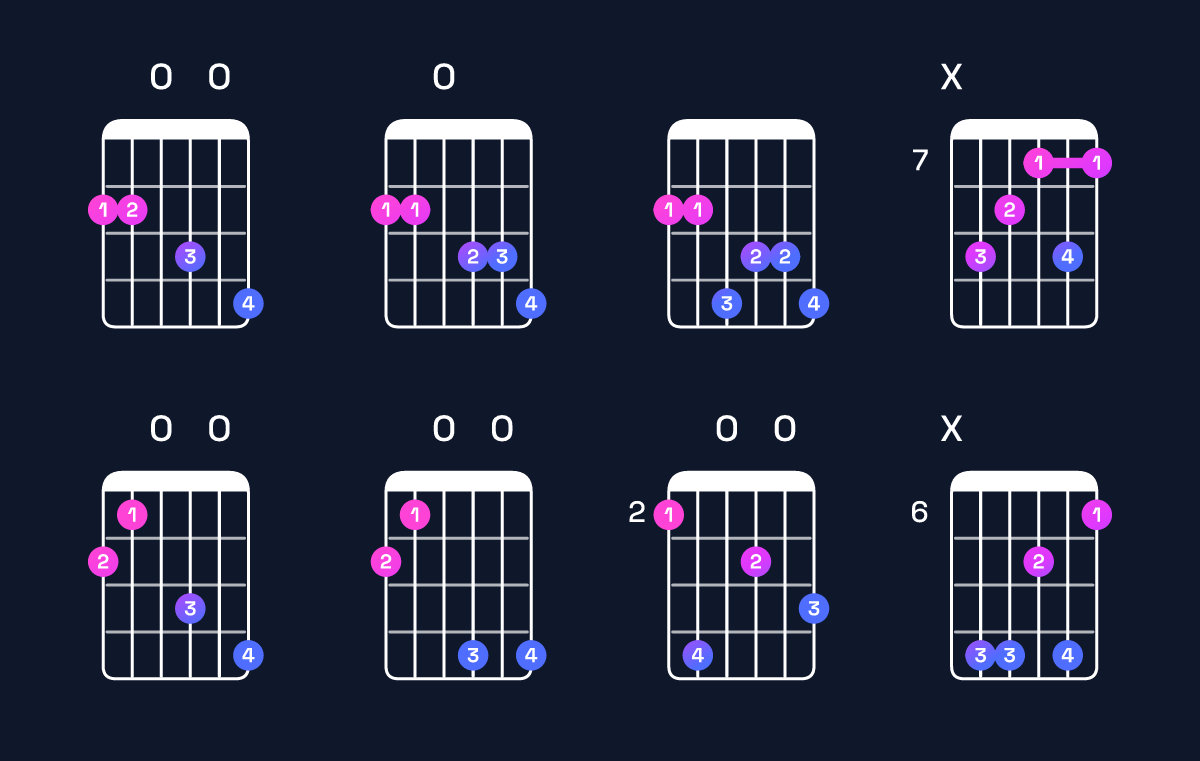 Chord chart for B♭ augmented 7th flat 9th / F♯ (2nd inversion) Guitar Chord: Notes, Shapes & Bass Note | Guitar Wiz