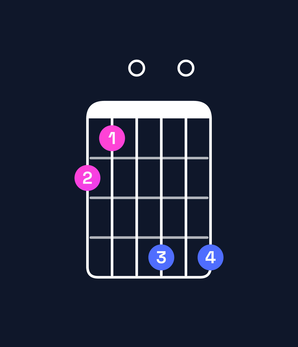 Chord chart for How to play B♭ augmented 7th flat 9th / F♯ (2nd inversion) chord on guitar — Shape 210404 | Guitar Wiz
