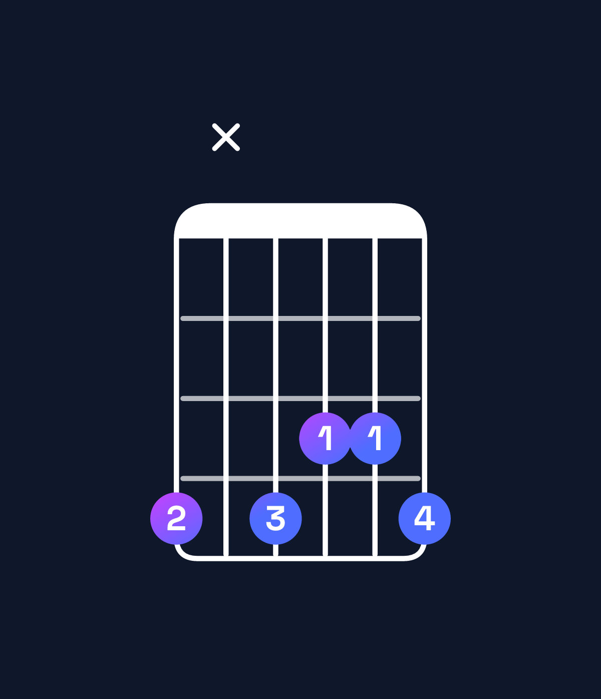 Chord chart for How to play B♭ augmented 7th / A♭ (3rd inversion) chord on guitar — Shape 4x4334 | Guitar Wiz