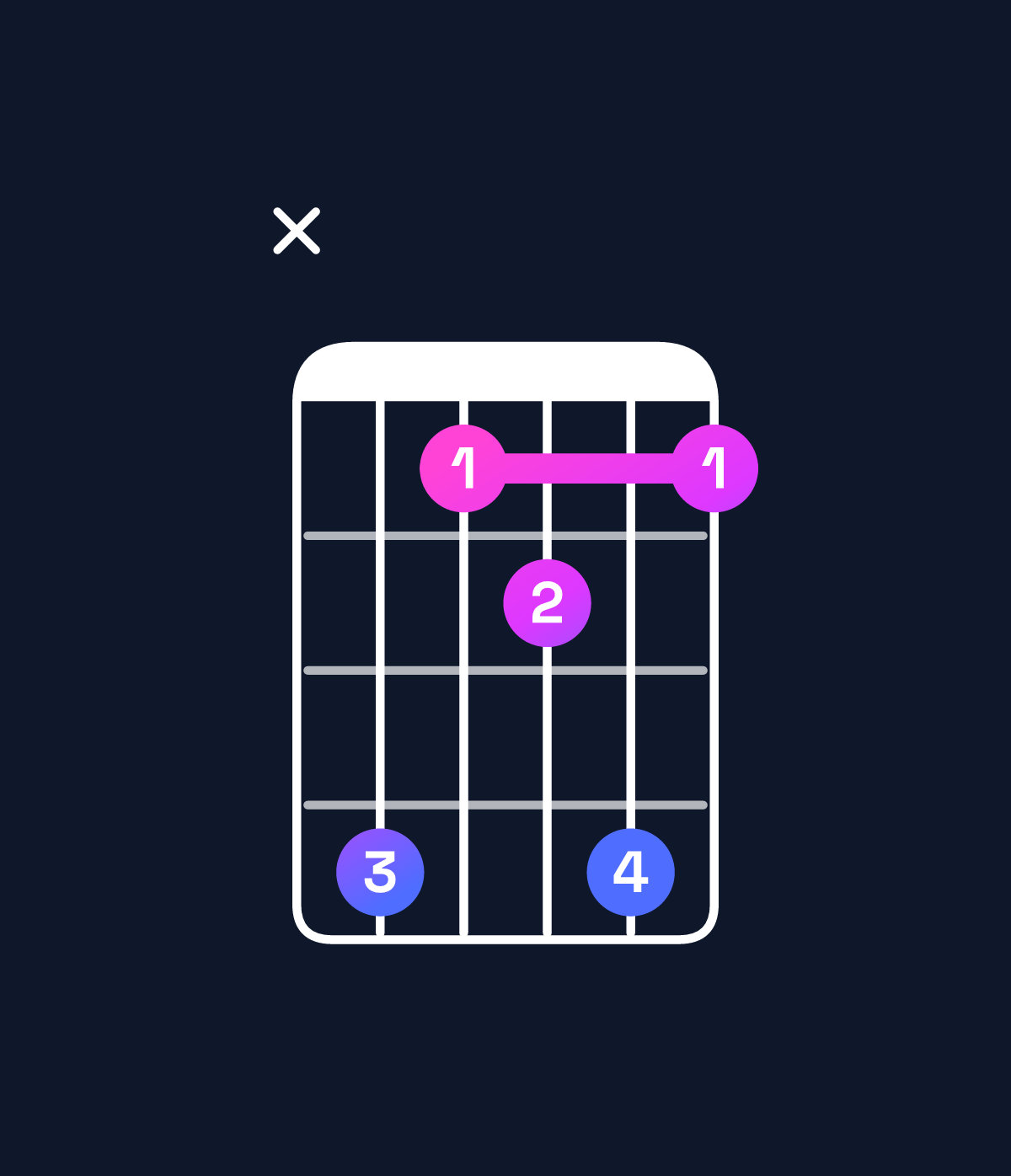 Chord chart for How to play B♭ augmented 7th / F♯ (2nd inversion) chord on guitar — Shape x96796 | Guitar Wiz
