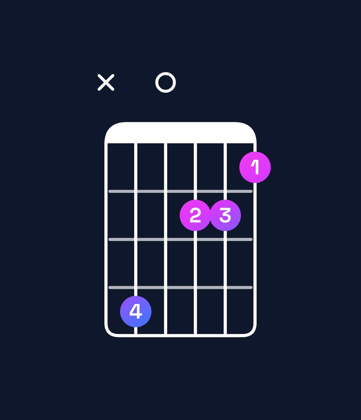 Chord chart for How to play B♭ augmented / D (1st inversion) chord on guitar — Shape x50332 | Guitar Wiz