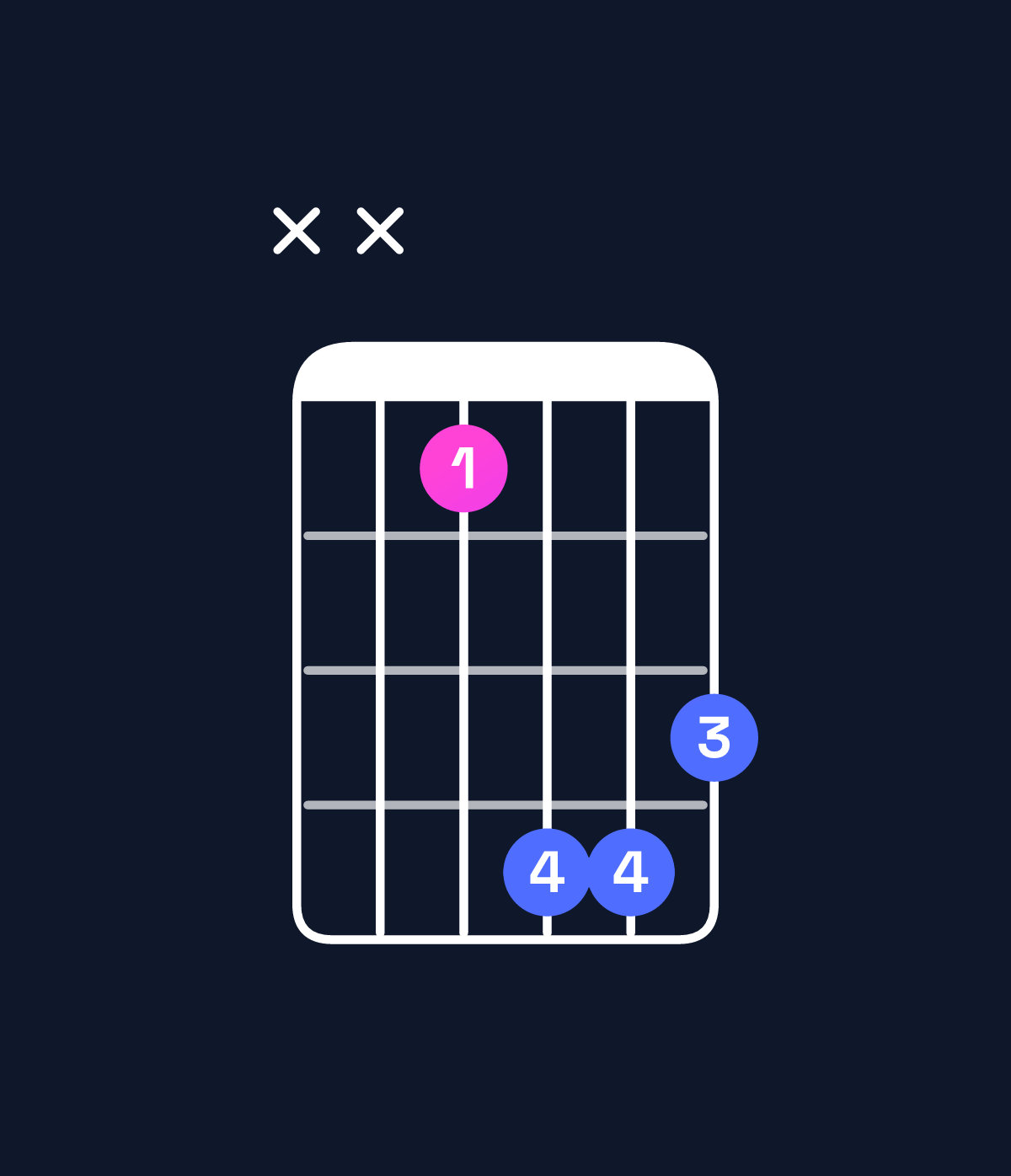 Chord chart for How to play B♭ augmented chord on guitar — Shape xx8bba | Guitar Wiz