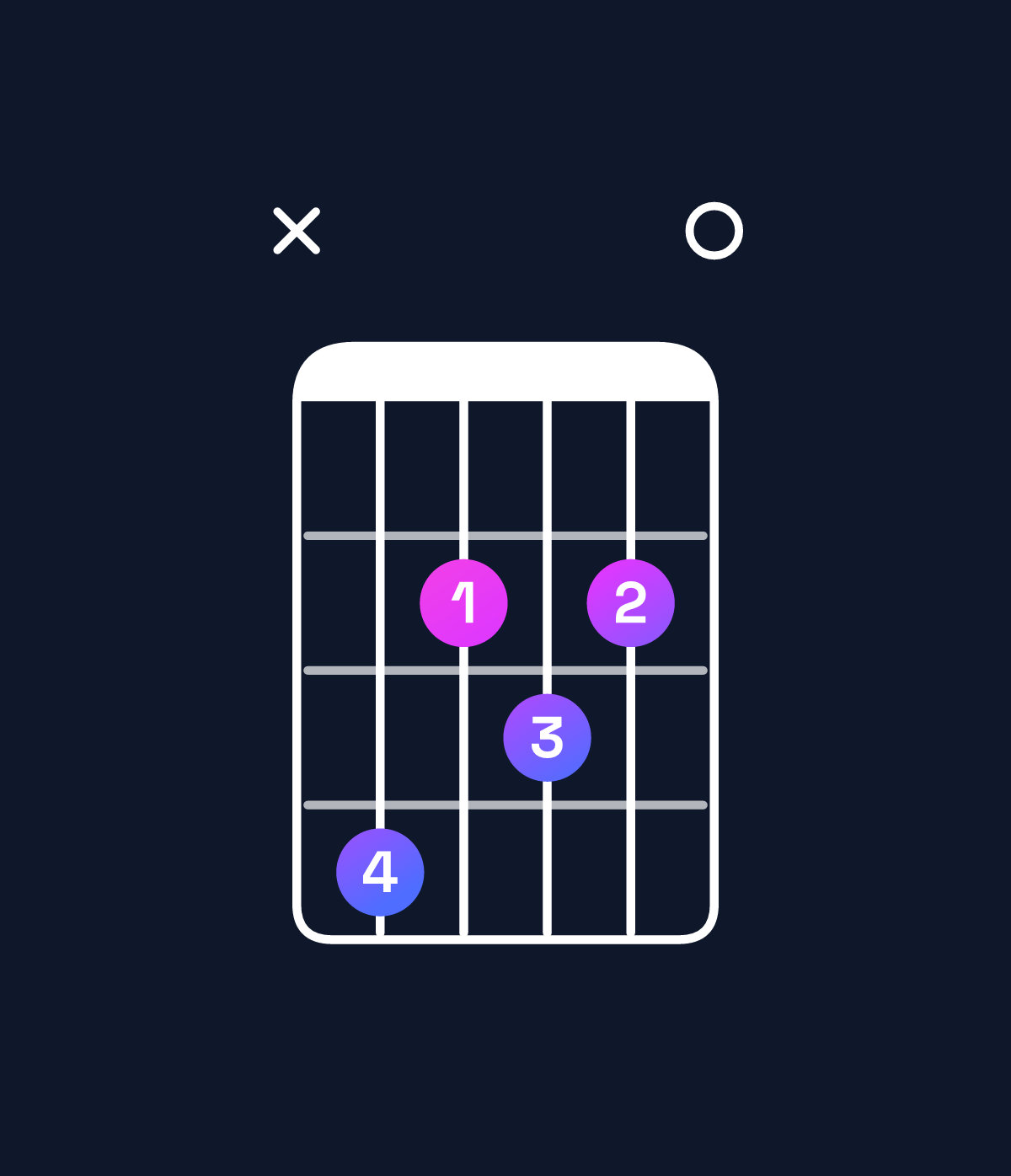 Chord chart for How to play B♭ diminished / D♭ (1st inversion) chord on guitar — Shape x42320 | Guitar Wiz