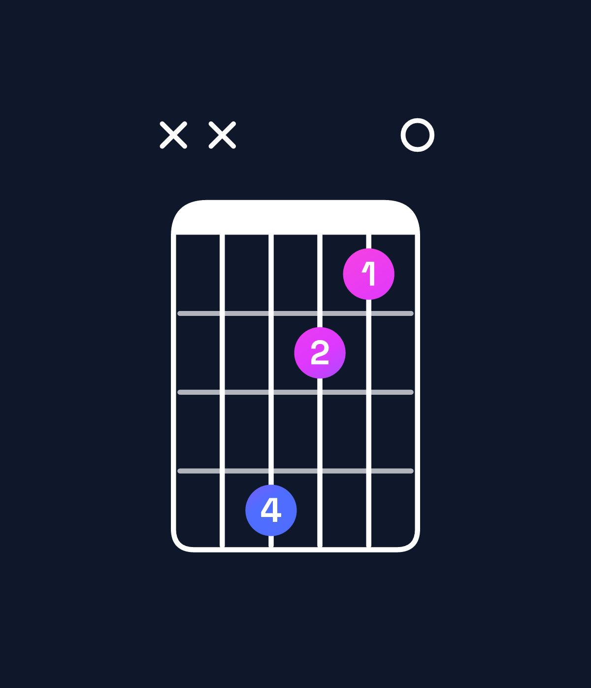 Chord chart for How to play B♭ diminished chord on guitar — Shape xx8650 | Guitar Wiz