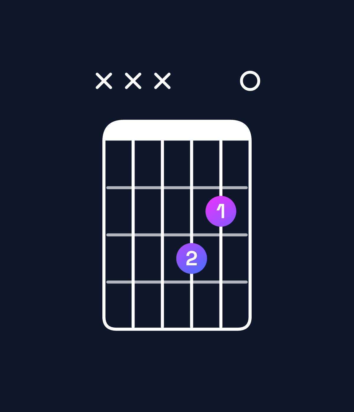 Chord chart for How to play B♭ diminished chord on guitar — Shape xxx320 | Guitar Wiz