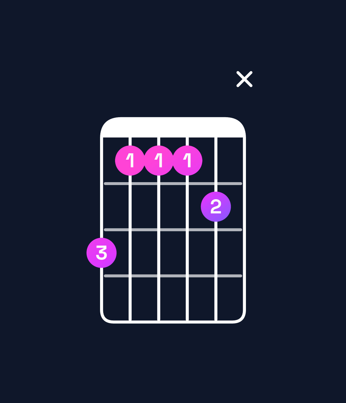 Chord chart for How to play B♭ dominant 7th add 11 / D (1st inversion) chord on guitar — Shape a8889x | Guitar Wiz