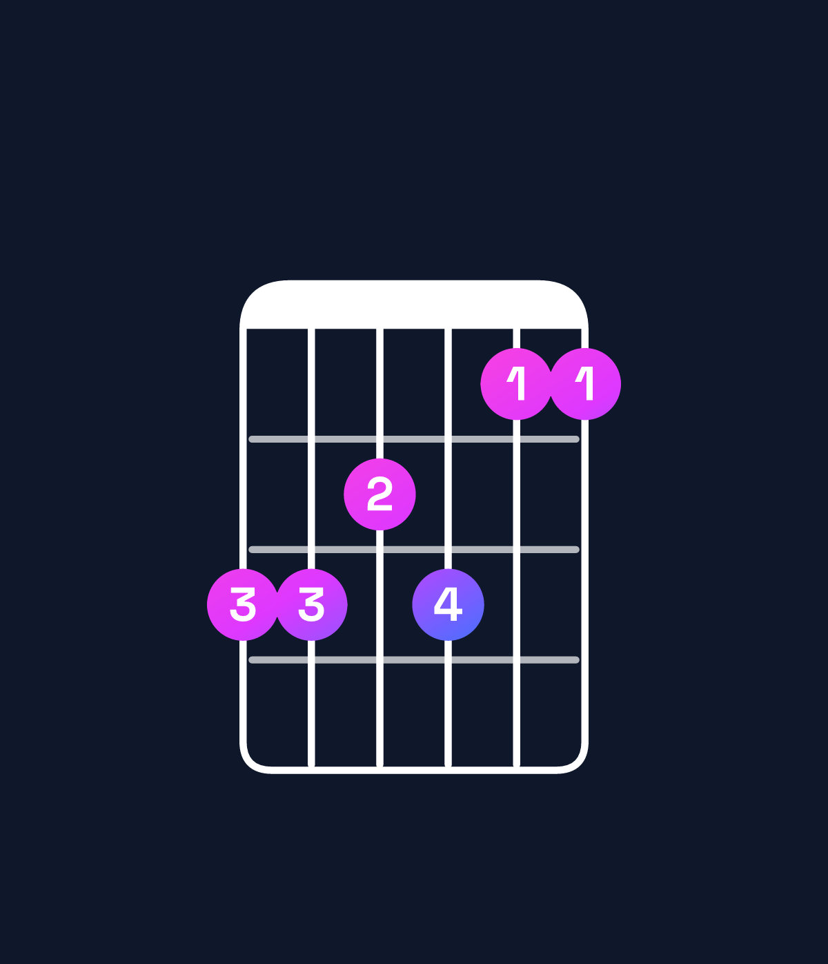 Chord chart for How to play B♭ dominant 7th add 11 / F (2nd inversion) chord on guitar — Shape ddcdbb | Guitar Wiz
