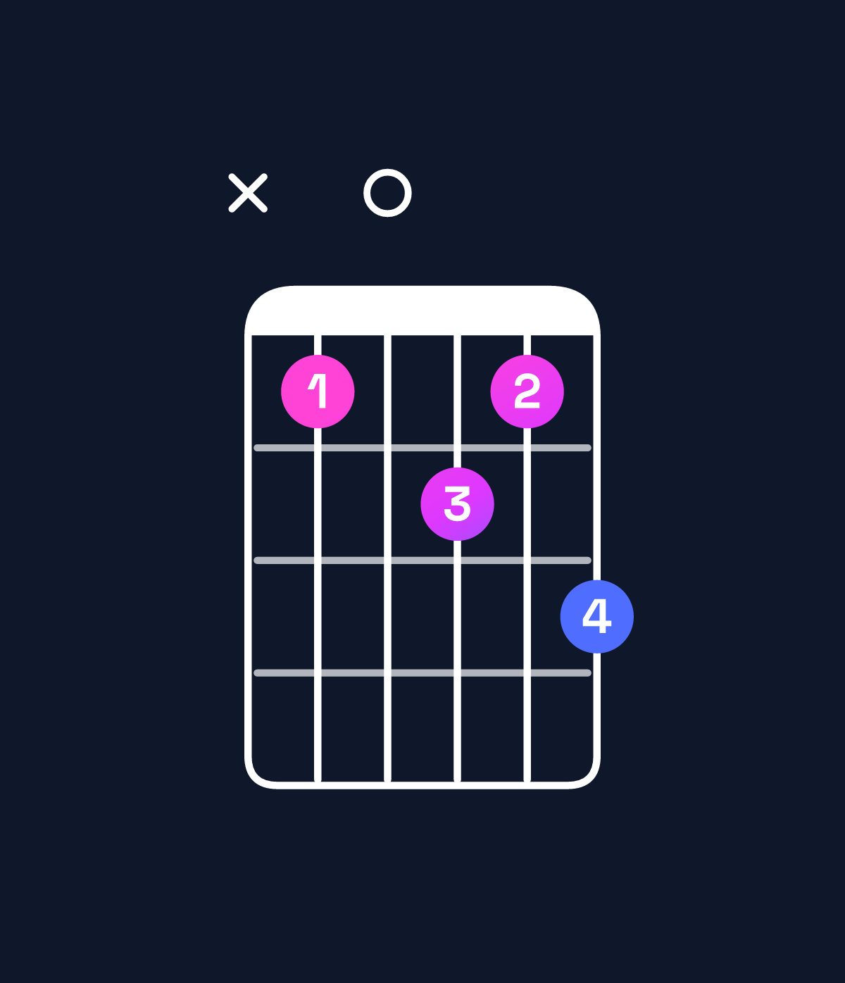 Chord chart for How to play B♭ dominant 7th add 13 / A♭ (3rd inversion) chord on guitar — Shape xb0cbd | Guitar Wiz