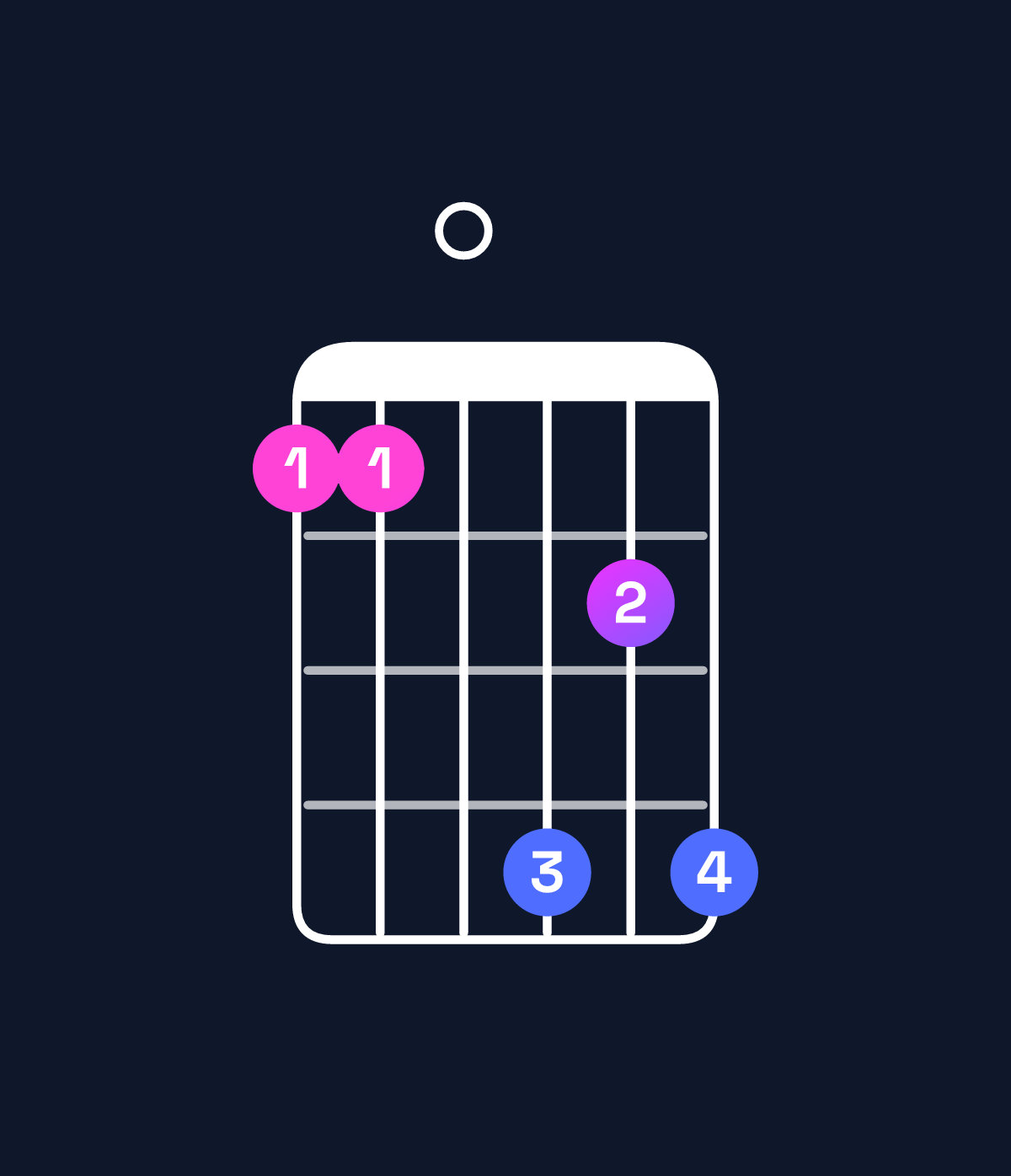 Chord chart for How to play B♭ dominant 7th add 13 / D (1st inversion) chord on guitar — Shape aa0dbd | Guitar Wiz