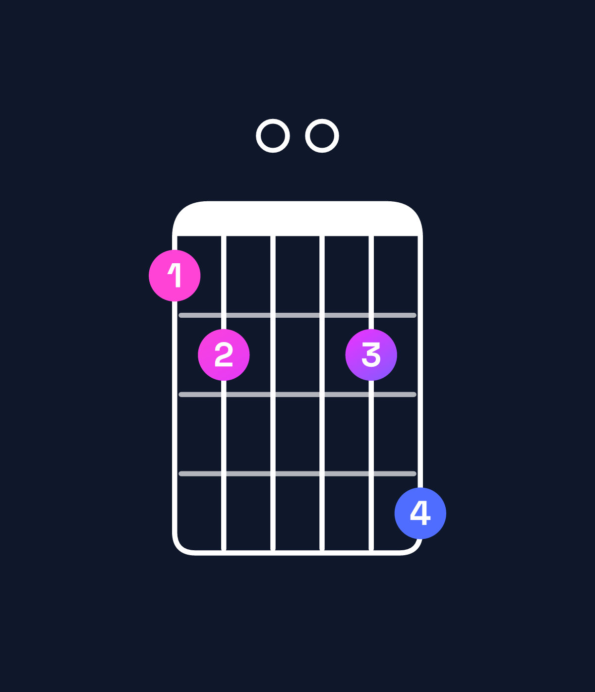 Chord chart for How to play B♭ dominant 7th add 13 / D (1st inversion) chord on guitar — Shape ab00bd | Guitar Wiz