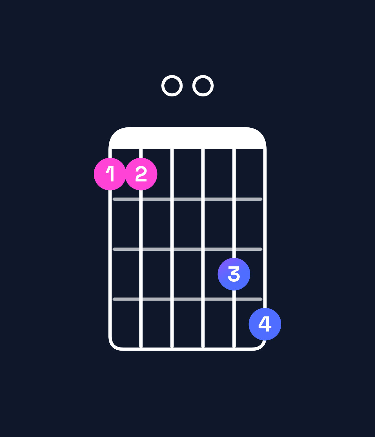 Chord chart for How to play B♭ dominant 7th add 13 / F (2nd inversion) chord on guitar — Shape 110034 | Guitar Wiz