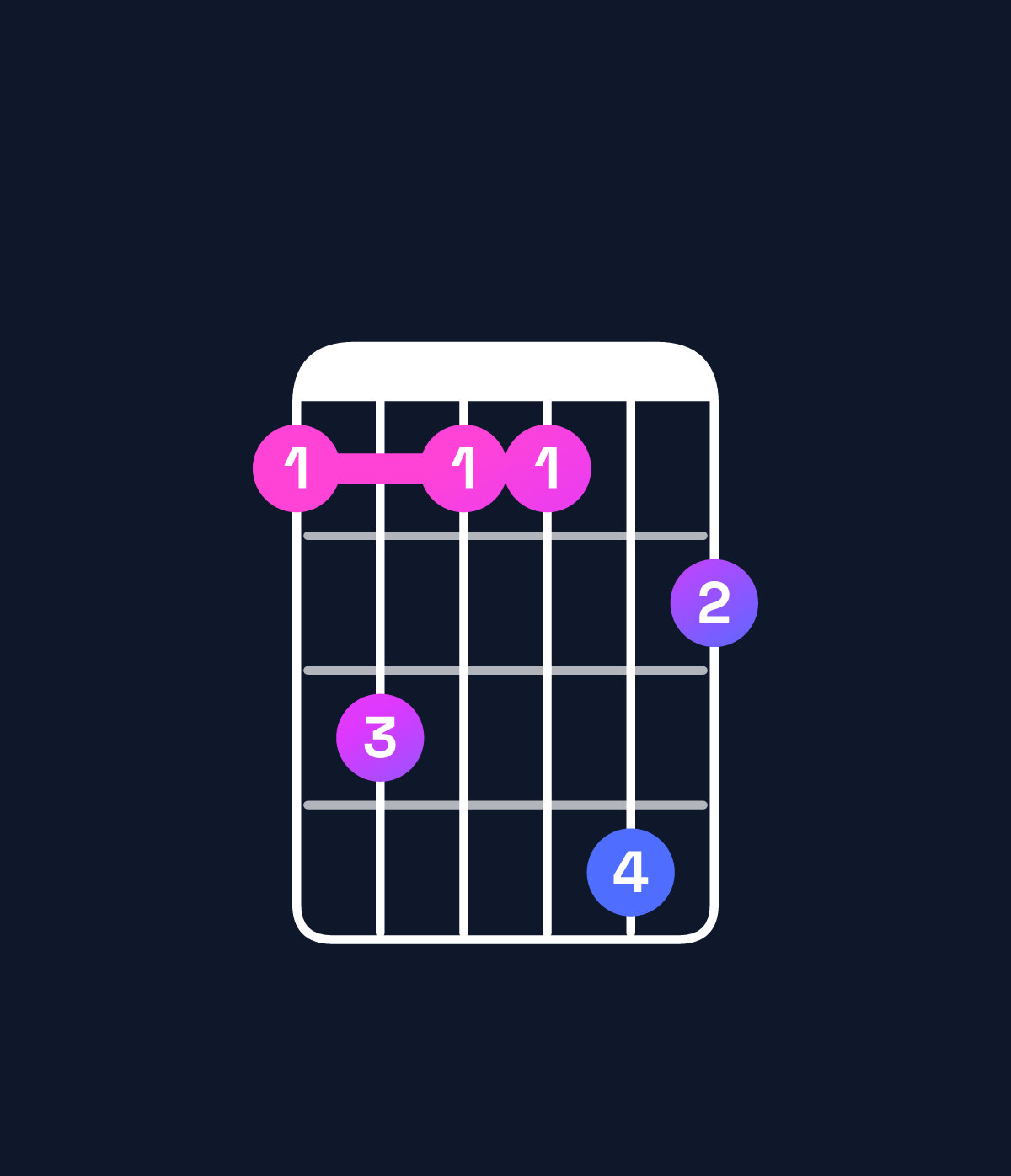 Chord chart for How to play B♭ dominant 7th add 13 / G (4th inversion) chord on guitar — Shape 353364 | Guitar Wiz