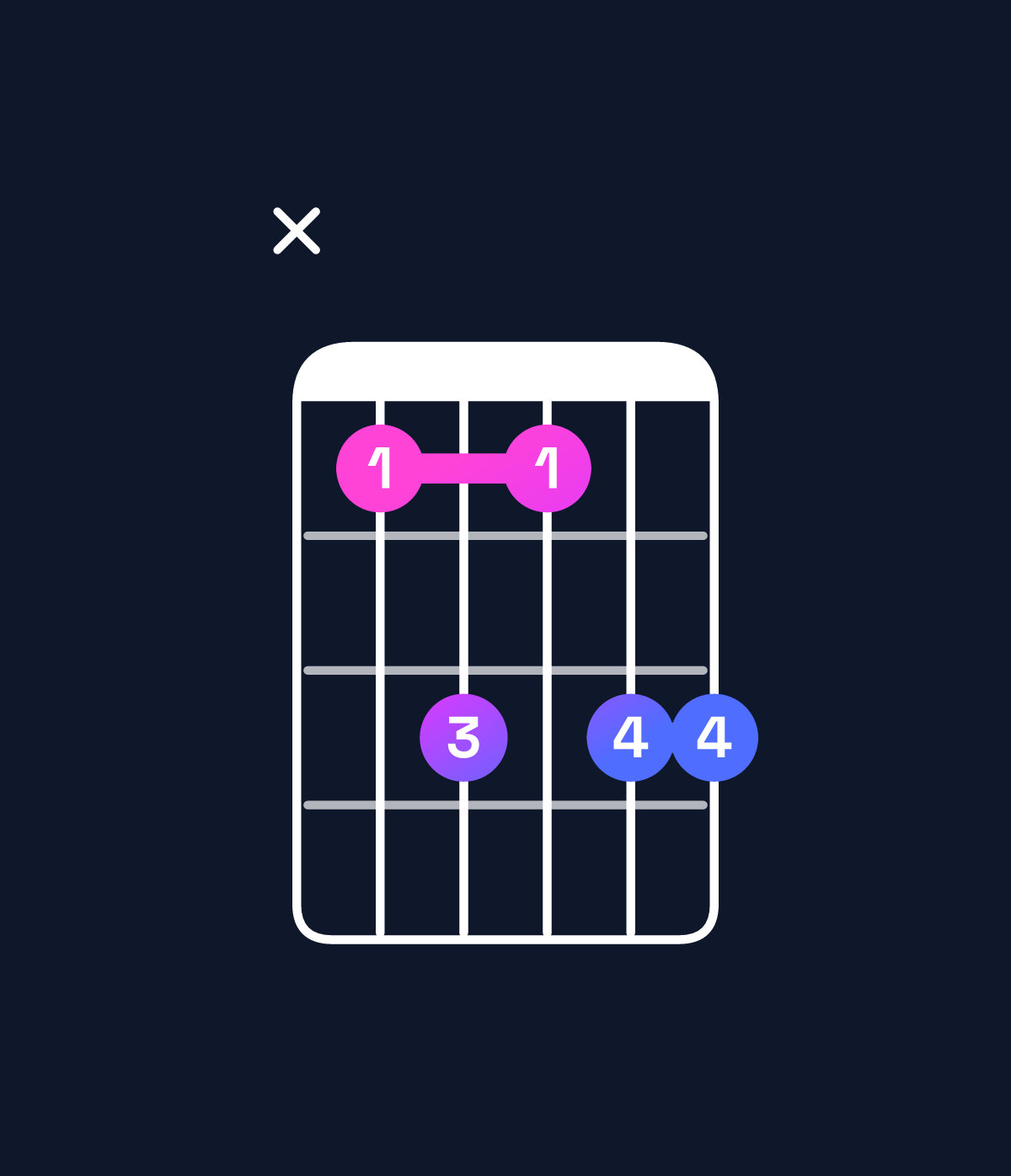 Chord chart for How to play B♭ dominant 7th add 13 chord on guitar — Shape xdfdff | Guitar Wiz