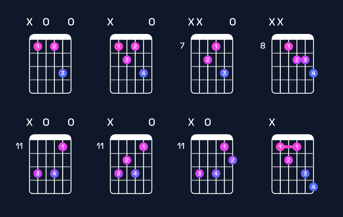 Chord chart for B♭ dominant 7th flat 5 Guitar Chord: Notes, Intervals, Inversions & Shapes | Guitar Wiz