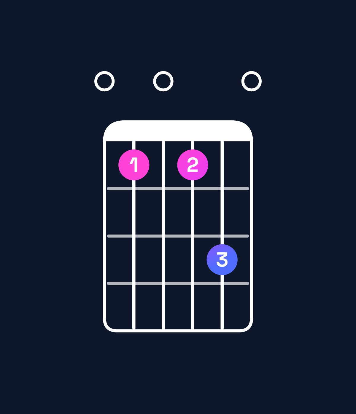 Chord chart for How to play B♭ dominant 7th flat 5 / F♭ (2nd inversion) chord on guitar — Shape 010130 | Guitar Wiz