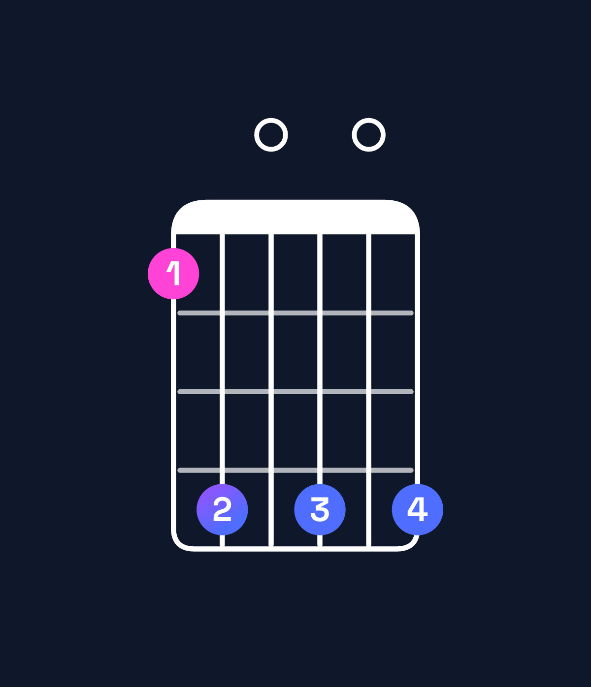 Chord chart for How to play B♭ dominant 7th flat 9th / D (1st inversion) chord on guitar — Shape ad0d0d | Guitar Wiz