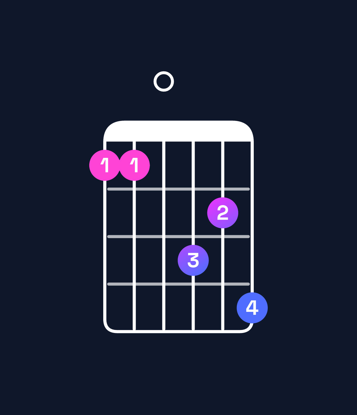 Chord chart for How to play B♭ dominant 7th sharp 9th / F (2nd inversion) chord on guitar — Shape 110324 | Guitar Wiz