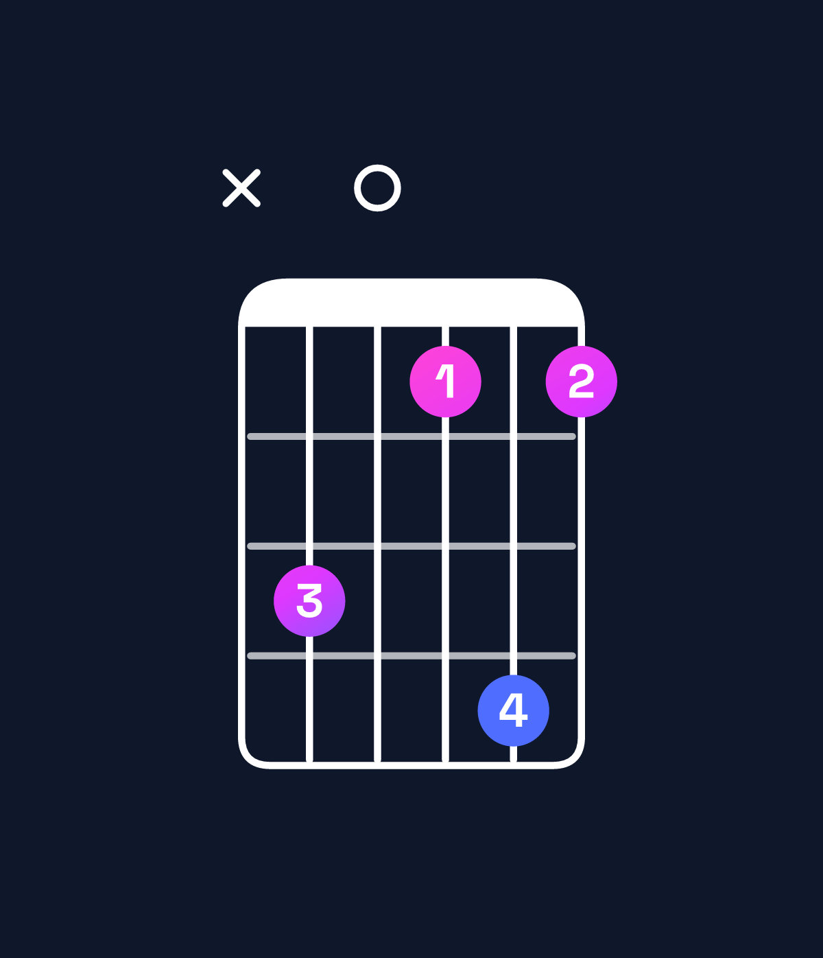 Chord chart for How to play B♭ dominant 7th sharp 9th / F (2nd inversion) chord on guitar — Shape x80696 | Guitar Wiz