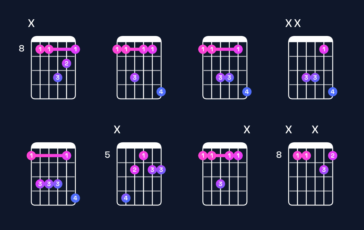 Chord chart for B♭ dominant 7th suspended 2nd / F (2nd inversion) Guitar Chord: Notes, Shapes & Bass Note | Guitar Wiz