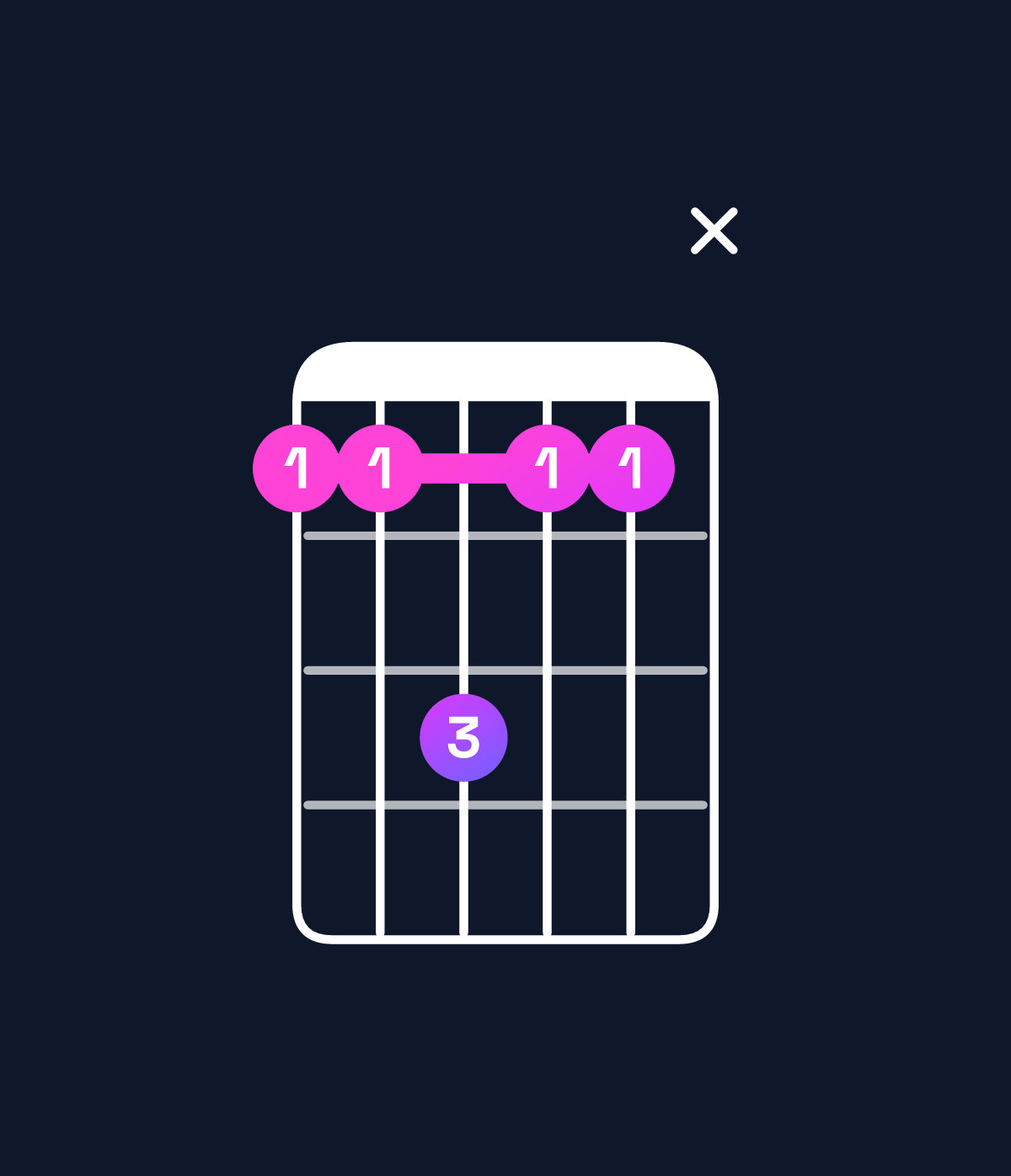 Chord chart for How to play B♭ dominant 7th suspended 2nd / F (2nd inversion) chord on guitar — Shape 11311x | Guitar Wiz