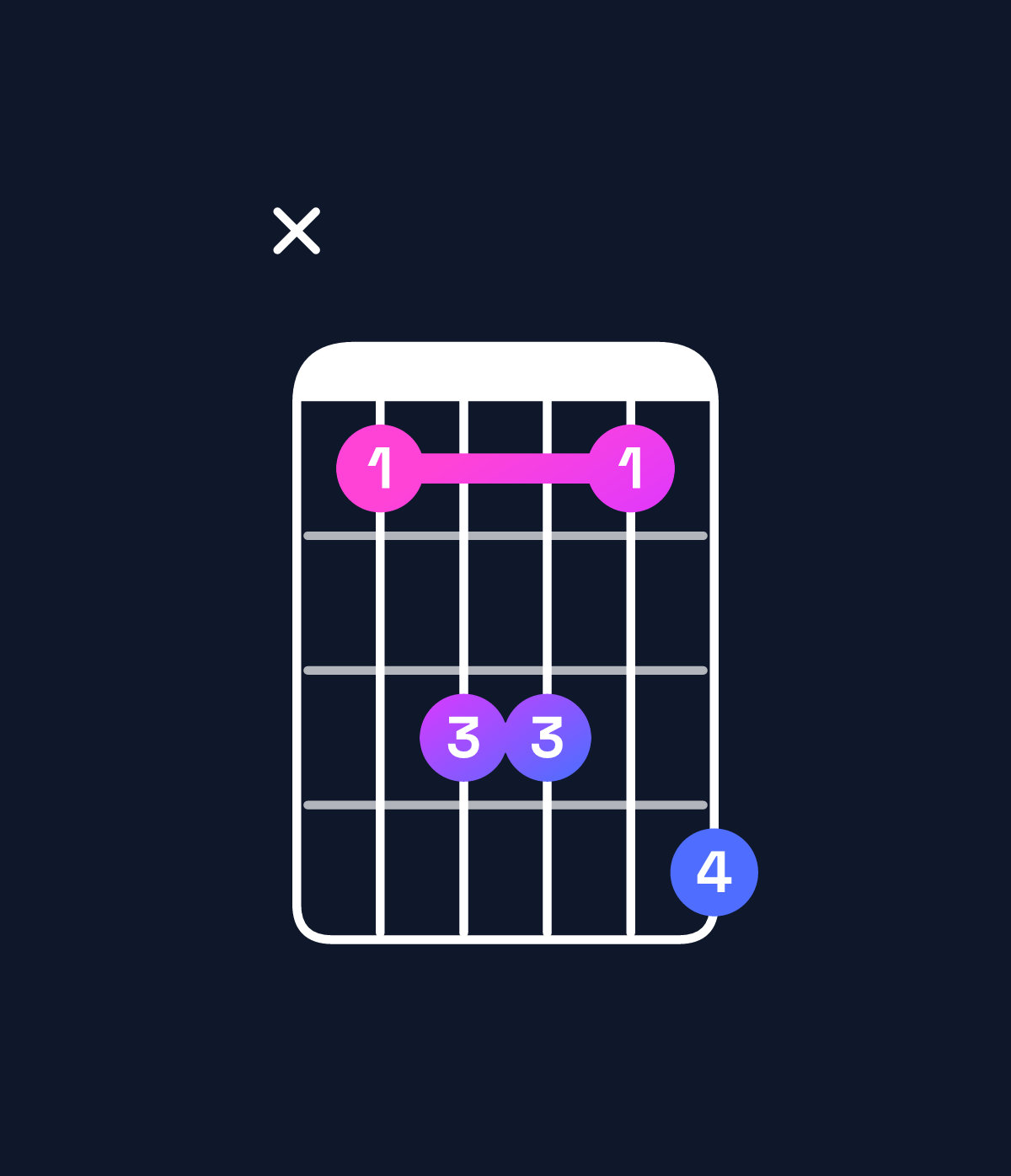 Chord chart for How to play B♭ dominant 7th suspended 2nd chord on guitar — Shape x13314 | Guitar Wiz