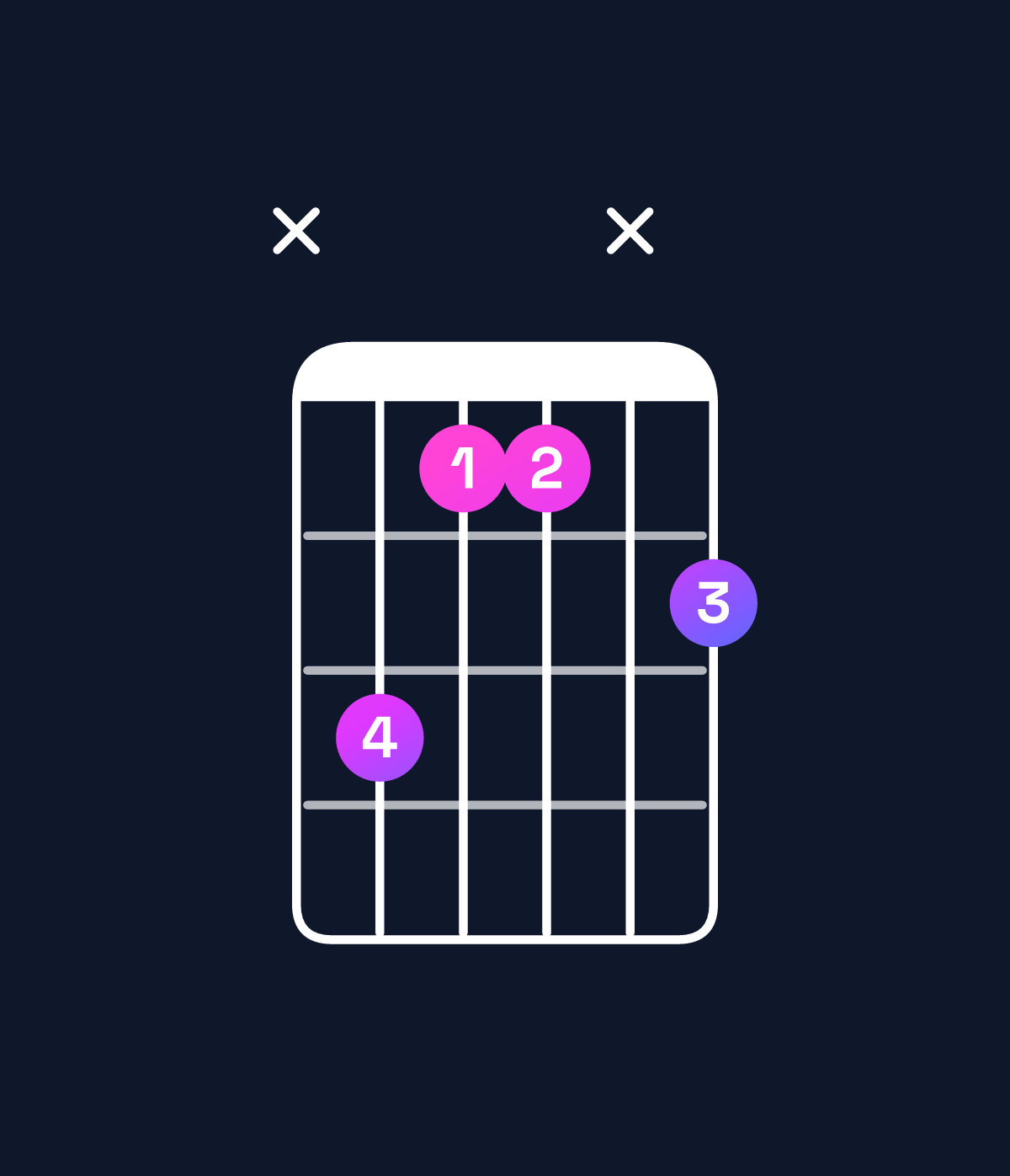 Chord chart for How to play B♭ dominant 7th / D (1st inversion) chord on guitar — Shape x533x4 | Guitar Wiz