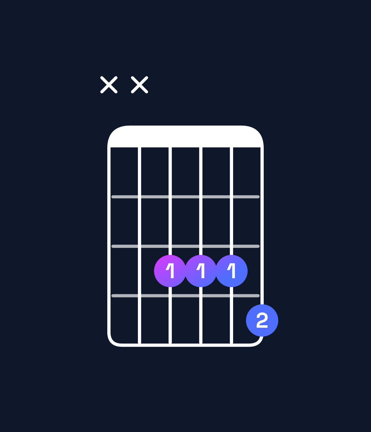 Chord chart for How to play B♭ dominant 7th / F (2nd inversion) chord on guitar — Shape xx3334 | Guitar Wiz