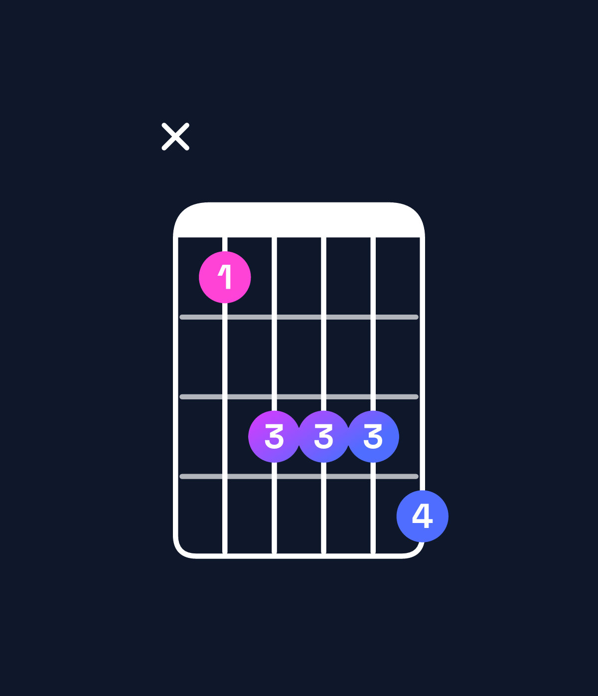 Chord chart for How to play B♭ dominant 7th chord on guitar — Shape x13334 | Guitar Wiz
