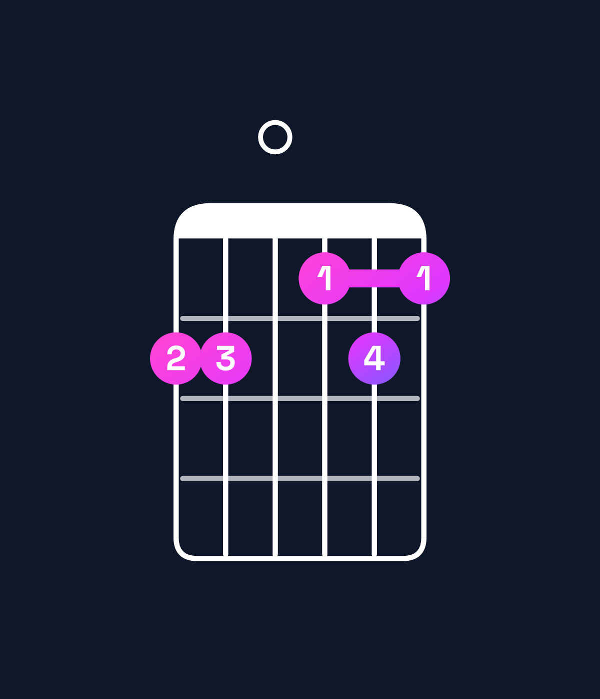 Chord chart for How to play B♭ major 11 chord on guitar — Shape 660565 | Guitar Wiz