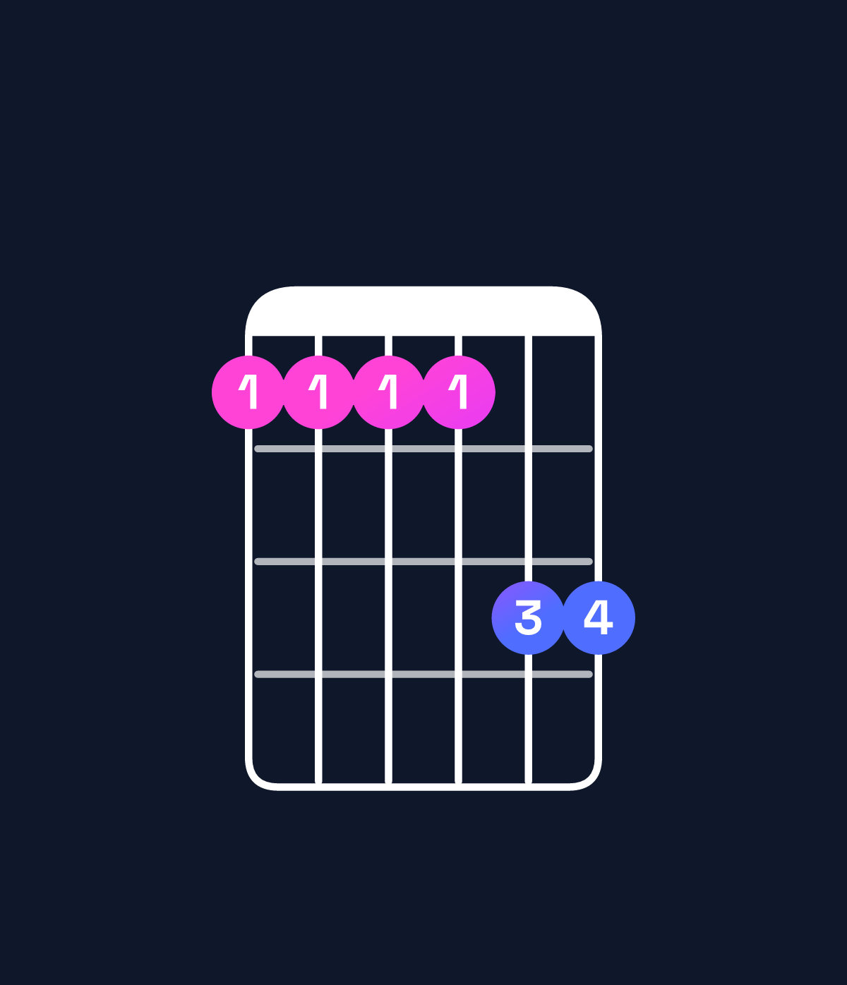 Chord chart for How to play B♭ major 11 / C (4th inversion) chord on guitar — Shape 8888aa | Guitar Wiz