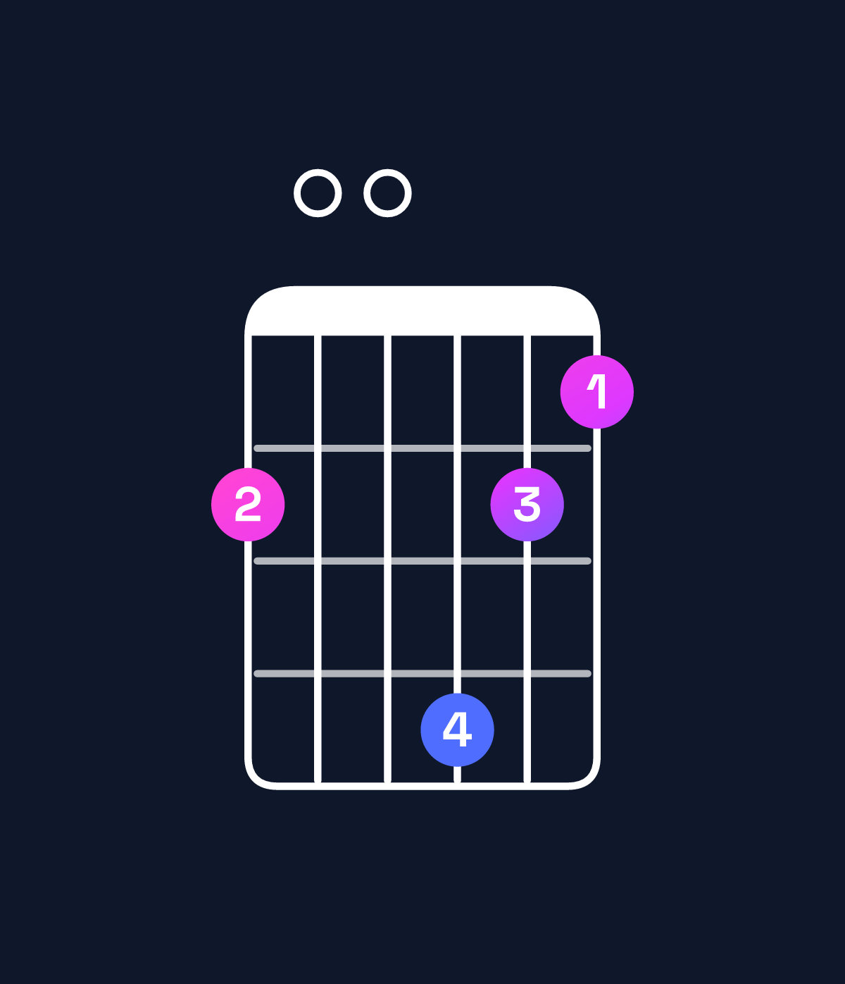 Chord chart for How to play B♭ major 7th add 11 chord on guitar — Shape 600865 | Guitar Wiz
