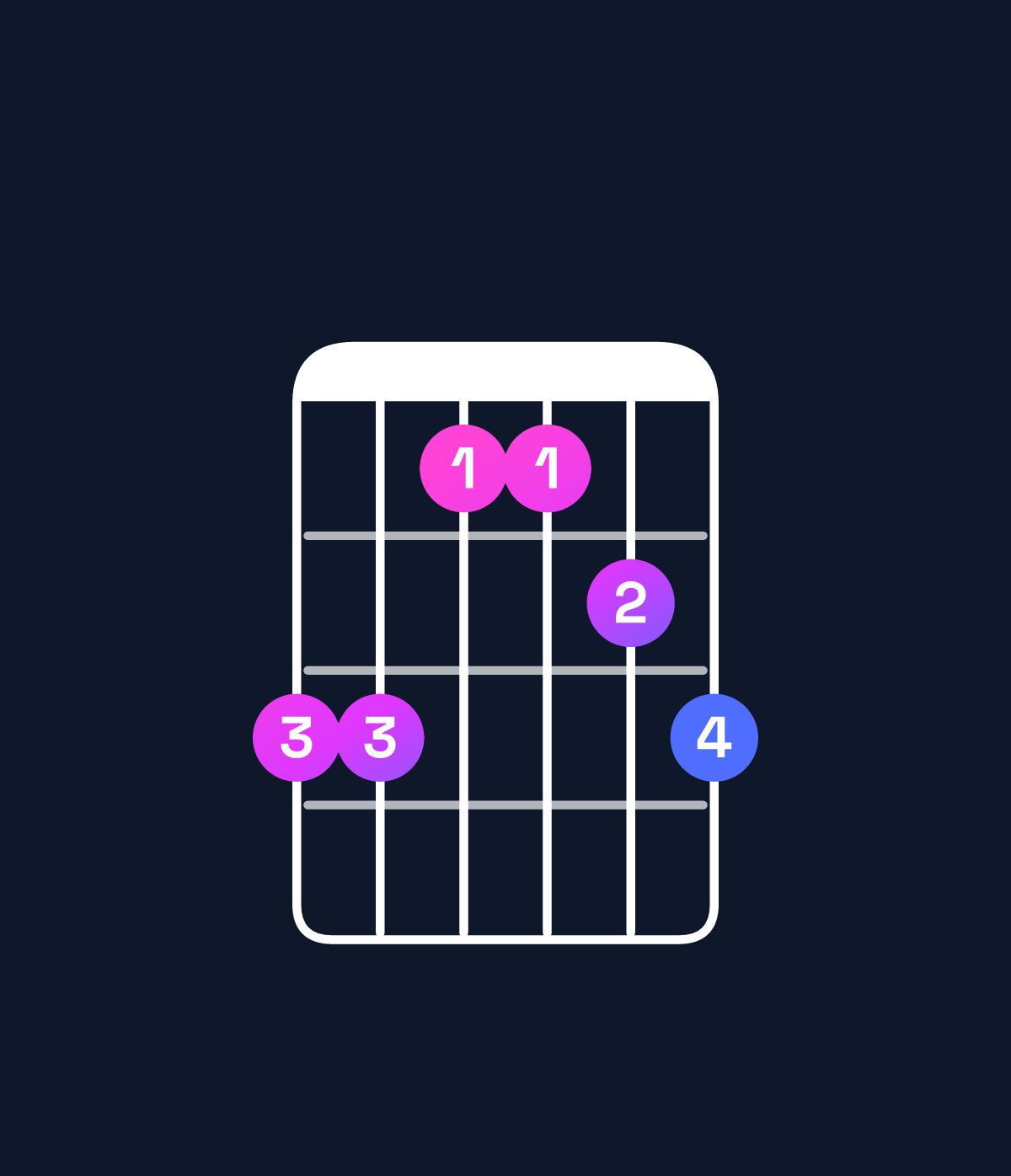 Chord chart for How to play B♭ major 7th add 11 / A (3rd inversion) chord on guitar — Shape 553345 | Guitar Wiz