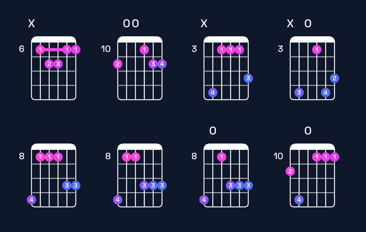 Chord chart for B♭ major 7th add 11 / E♭ (4th inversion) Guitar Chord: Notes, Shapes & Bass Note | Guitar Wiz