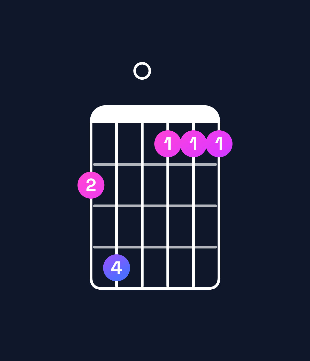 Chord chart for How to play B♭ major 7th add 11 / E♭ (4th inversion) chord on guitar — Shape bd0aaa | Guitar Wiz