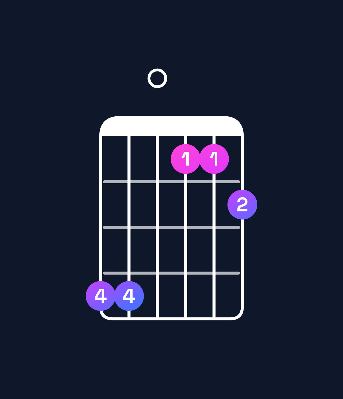 Chord chart for How to play B♭ major 7th add 11 / F (2nd inversion) chord on guitar — Shape dd0aab | Guitar Wiz