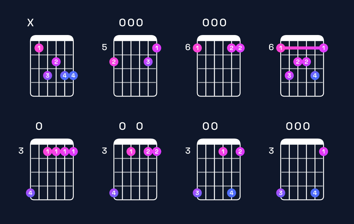 Chord chart for B♭ major 7th add 13 Guitar Chord: Notes, Intervals, Inversions & Shapes | Guitar Wiz