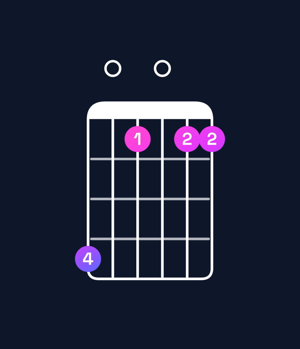 Chord chart for How to play B♭ major 7th add 13 chord on guitar — Shape 603033 | Guitar Wiz