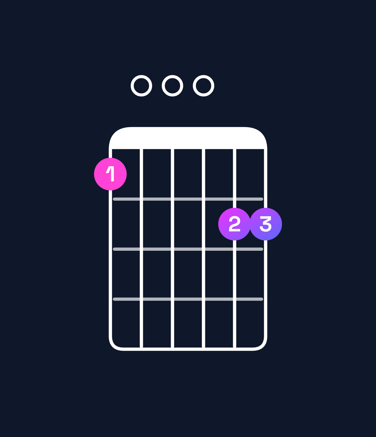Chord chart for How to play B♭ major 7th add 13 / A (3rd inversion) chord on guitar — Shape 500066 | Guitar Wiz