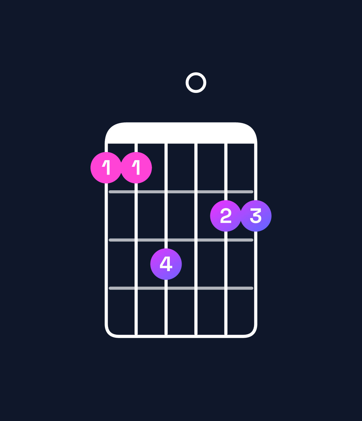 Chord chart for How to play B♭ major 7th add 13 / A (3rd inversion) chord on guitar — Shape 557066 | Guitar Wiz