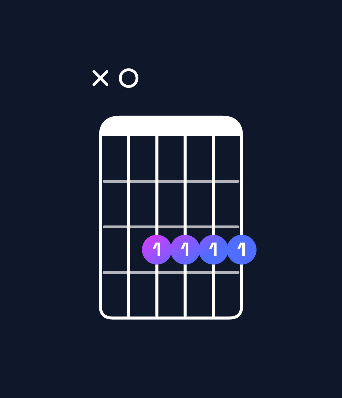Chord chart for How to play B♭ major 7th add 13 / A (3rd inversion) chord on guitar — Shape x03333 | Guitar Wiz