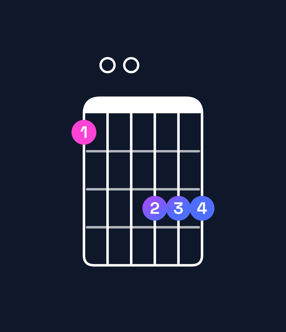 Chord chart for How to play B♭ major 7th add 13 / F (2nd inversion) chord on guitar — Shape 100333 | Guitar Wiz
